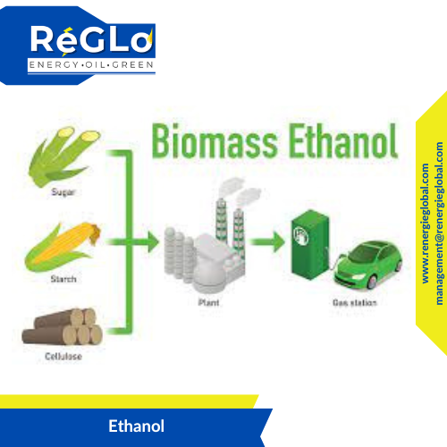 Ethanol, Sustainable fuel, fermenting sugarcane juice